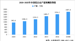 2025年中國鋁合金及鋁材產(chǎn)量預(yù)測分析（圖）