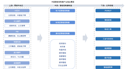 2025年中國智能控制器產(chǎn)業(yè)鏈圖譜及投資布局分析（附產(chǎn)業(yè)鏈全景圖）
