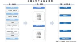 2025年中國硅鋼產(chǎn)業(yè)鏈圖譜及投資布局分析（附產(chǎn)業(yè)鏈全景圖）