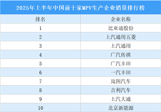 2025年上半年中國前十家MPV生產企業(yè)銷量排行榜（附榜單）