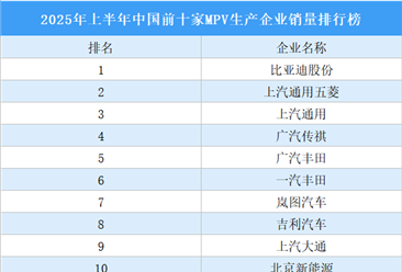 2025年上半年中国前十家MPV生产企业销量排行榜（附榜单）
