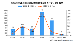 2025年1-6月中國自動數(shù)據(jù)處理設(shè)備進(jìn)口數(shù)據(jù)統(tǒng)計分析：進(jìn)口量同比下降82.7%