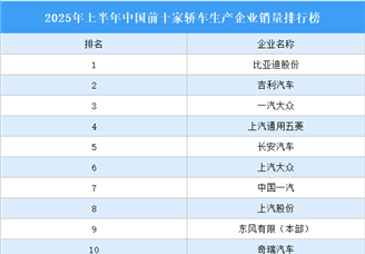 2025年上半年中國前十家轎車生產(chǎn)企業(yè)銷量排行榜（附榜單）