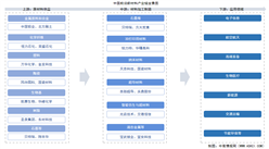 2025年中國前沿新材料產(chǎn)業(yè)鏈圖譜及投資布局分析（附產(chǎn)業(yè)鏈全景圖）