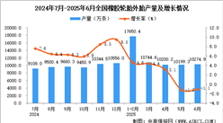 2025年6月全國橡膠輪胎外胎產(chǎn)量數(shù)據(jù)統(tǒng)計分析