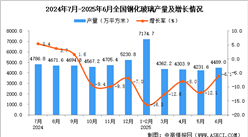 2025年6月全國鋼化玻璃產(chǎn)量數(shù)據(jù)統(tǒng)計(jì)分析