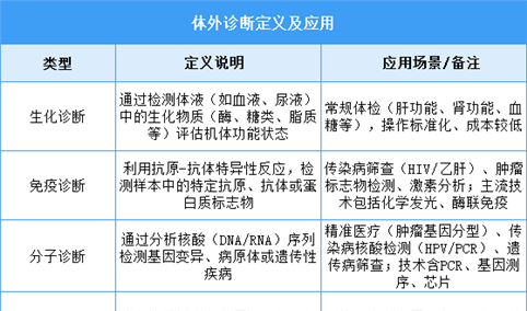 2025年中国体外诊断行业市场前景预测研究报告（简版）
