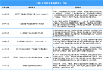 2025年中國人工智能行業(yè)最新政策匯總一覽（表）