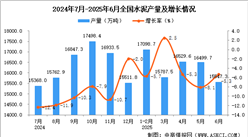 2025年6月全國水泥產(chǎn)量數(shù)據(jù)統(tǒng)計分析