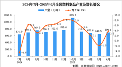 2025年6月全國塑料制品產(chǎn)量數(shù)據(jù)統(tǒng)計(jì)分析