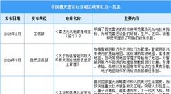 2025年中國激光雷達(dá)行業(yè)最新政策匯總一覽（表）