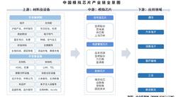 2025年中国模拟芯片产业链图谱及投资布局分析（附产业链全景图）