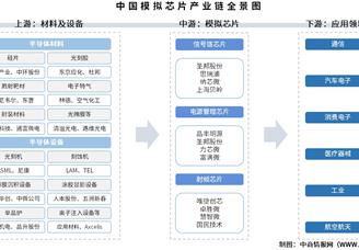 2025年中國模擬芯片產業(yè)鏈圖譜及投資布局分析（附產業(yè)鏈全景圖）
