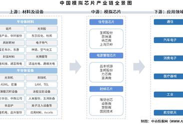2025年中国模拟芯片产业链图谱及投资布局分析（附产业链全景图）