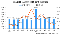 2025年6月全國粗鋼產(chǎn)量數(shù)據(jù)統(tǒng)計(jì)分析