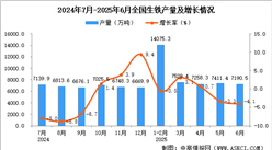 2025年6月全國(guó)生鐵產(chǎn)量數(shù)據(jù)統(tǒng)計(jì)分析