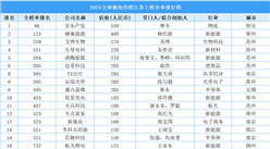 2025全球獨(dú)角獸榜江蘇上榜企業(yè)排行榜（附榜單）