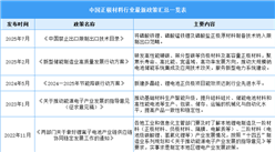 2025年中國正極材料行業(yè)最新政策匯總一覽（表）