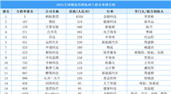 2025全球獨(dú)角獸榜杭州上榜企業(yè)排行榜（附榜單）