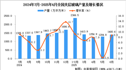 2025年6月全國夾層玻璃產(chǎn)量數(shù)據(jù)統(tǒng)計(jì)分析