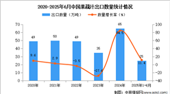 2025年1-6月中國果蔬汁出口數據統計分析：出口量同比增長11.4%