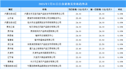2025年8月1日全國各地最新白條豬價格行情走勢分析