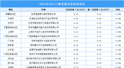 2025年8月2日全國(guó)各地最新大米價(jià)格行情走勢(shì)分析