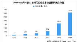 2025年中國AI推理芯片行業(yè)市場規(guī)模預(yù)測及市場結(jié)構(gòu)分析（圖）