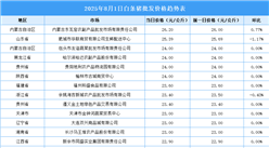 2025年8月2日全國各地最新白條豬價格行情走勢分析
