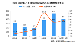 2025年1-6月中国水泥及水泥熟料出口数据统计分析：出口量415万吨