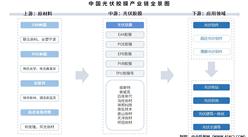 2025年中國光伏膠膜產(chǎn)業(yè)鏈圖譜及投資布局分析（附產(chǎn)業(yè)鏈全景圖）
