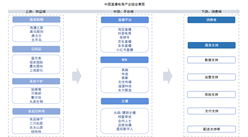 2025年中國直播電商產(chǎn)業(yè)鏈圖譜及投資布局分析（附產(chǎn)業(yè)鏈全景圖）