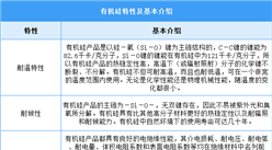 2025年中國(guó)有機(jī)硅行業(yè)市場(chǎng)前景預(yù)測(cè)研究報(bào)告（簡(jiǎn)版）