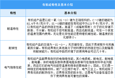 2025年中國有機(jī)硅行業(yè)市場前景預(yù)測研究報(bào)告（簡版）