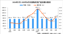 2025年6月全國氧化鋁產(chǎn)量數(shù)據(jù)統(tǒng)計分析