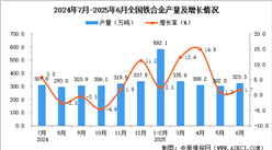 2025年6月全国铁合金产量数据统计分析