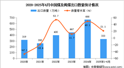 2025年1-6月中國煤及褐煤出口數(shù)據(jù)統(tǒng)計(jì)分析：出口量同比增長21.1%