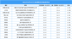2025年8月5日全國各地最新白條豬價格行情走勢分析