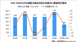 2025年1-6月中國膠合板及類似多層板出口數(shù)據(jù)統(tǒng)計分析：出口量同比增長3.8%