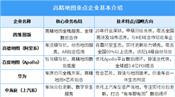 2025年中國高精地圖市場規(guī)模及企業(yè)布局情況預測分析（圖）