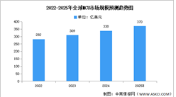 2025年全球及中國(guó)MCU市場(chǎng)規(guī)模預(yù)測(cè)分析（圖）