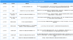 2025年中國(guó)動(dòng)力電池回收行業(yè)市場(chǎng)前景預(yù)測(cè)研究報(bào)告（簡(jiǎn)版）