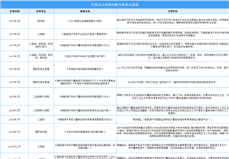 2025年中國動力電池回收最新政策匯總一覽（表）