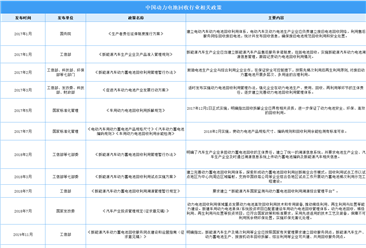 2025年中国动力电池回收最新政策汇总一览（表）