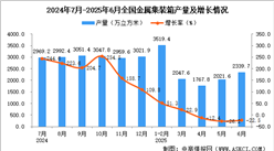 2025年6月全國金屬集裝箱產(chǎn)量數(shù)據(jù)統(tǒng)計(jì)分析