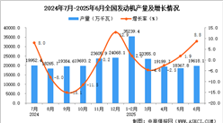 2025年6月全國發(fā)動機產(chǎn)量數(shù)據(jù)統(tǒng)計
