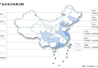 2025年中國EDA市場規(guī)模及企業(yè)分布情況預(yù)測分析（圖）