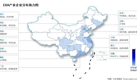 2025年中国EDA市场规模及企业分布情况预测分析（图）
