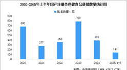 2025年上半年中國保健食品注冊數(shù)量及功能分布、劑型分析（圖）