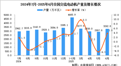 2025年6月全国交流电动机产量数据统计分析